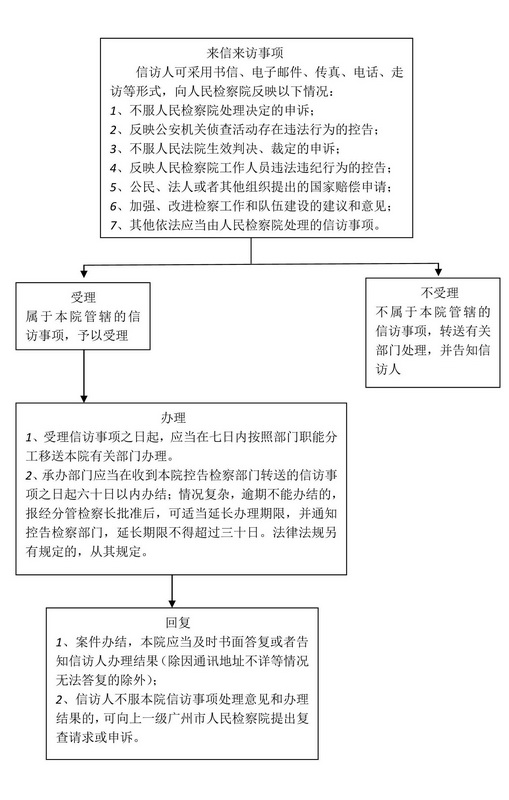 来信来访流程图.jpg